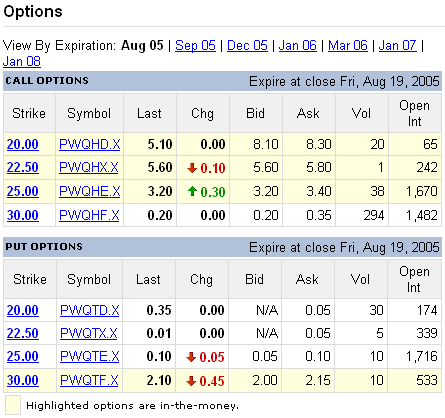 Option Closing Prices