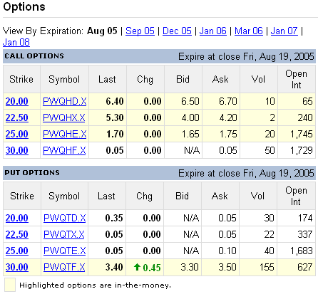 Option Closing Prices