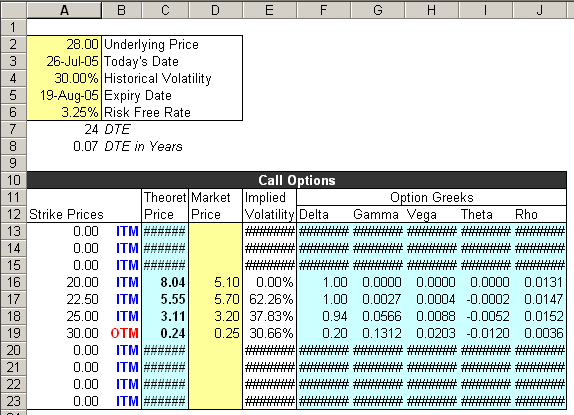 American Power Conversion Stock Chart