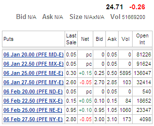 Put Options - From CBOE