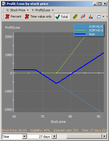 Option Strategy Payoff at Expiration