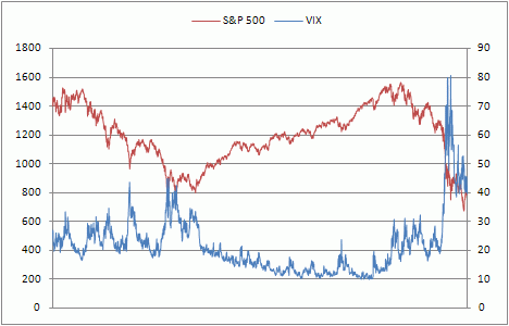 Volatility Index Chart