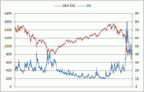 Option Volatility Chart