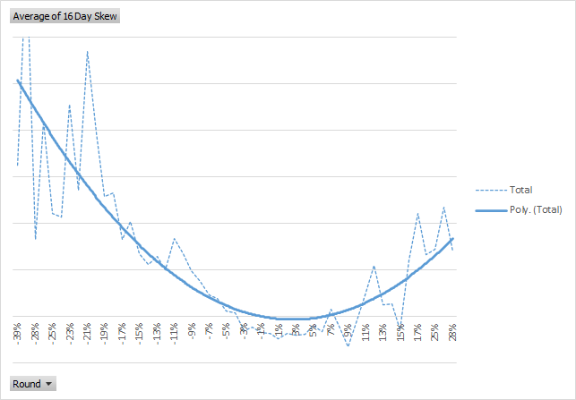 Historical INTC Volatility Skew