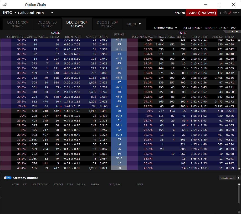 INTC 16 Day Option Chain